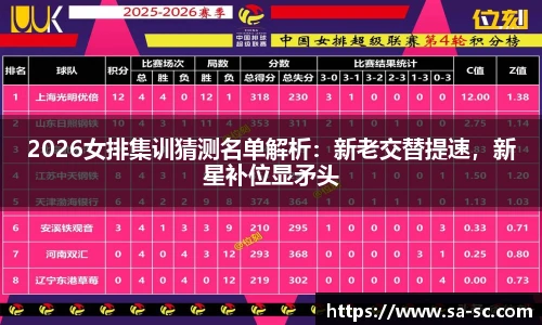 2026女排集训猜测名单解析：新老交替提速，新星补位显矛头